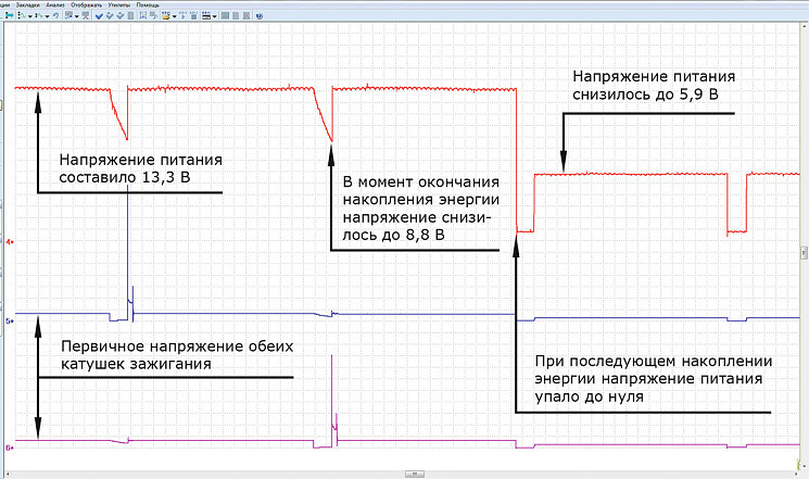 Рис. 3