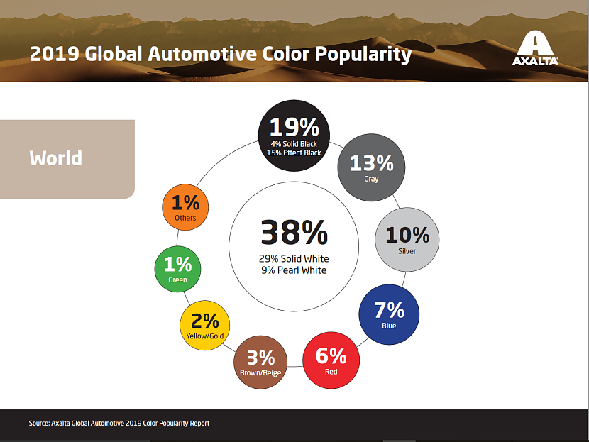 Компания Axalta представляет 67-й отчет о популярности автомобильных цветов в мире