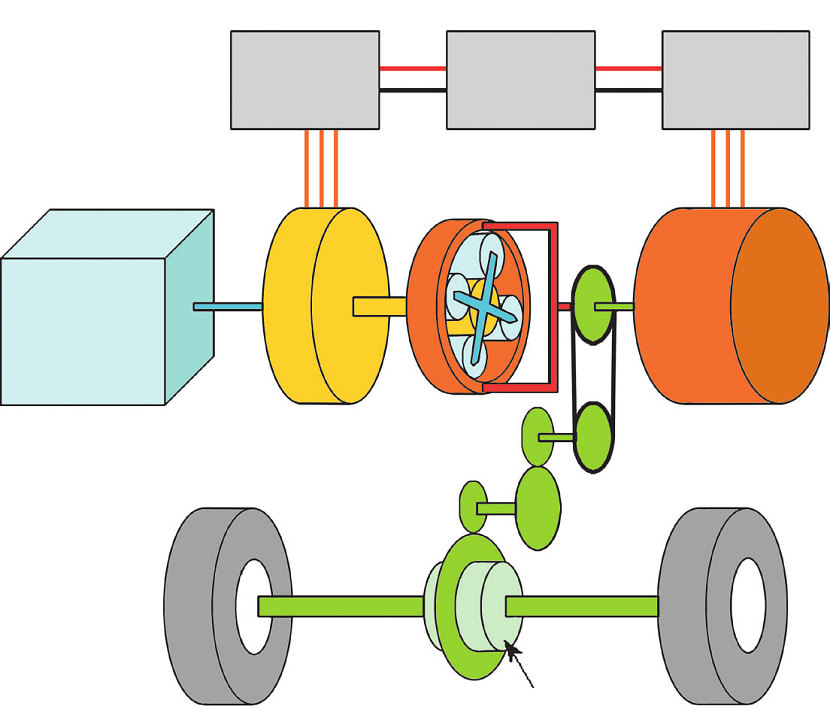 Схема силовой установки последовательно-параллельного
гибрида