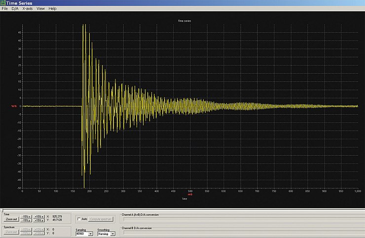 График 1. Звучание необработанного бокала продолжалось 0,7 с — достаточно посмотреть на поведение кривой в диапазоне от 170 до 870 мс