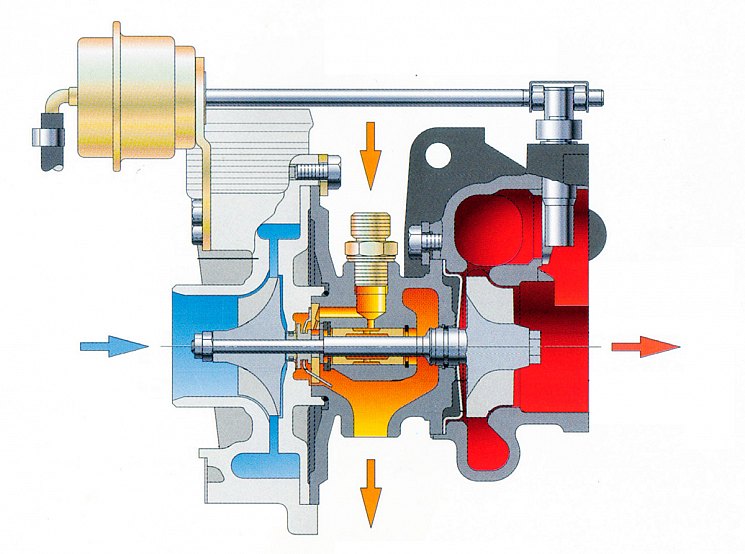 Проницаемость уплотнений ротора зависит от соотношения давлений в трех полостях:
в компрессоре (Р1), в турбине (Р2) и в центральном корпусе подшипников (Р3)