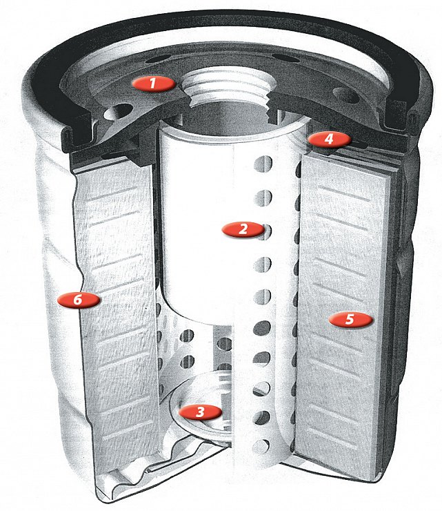 Рис. 1. Принципиальная конструкция некразборного фильтра:
1 - крышка с усилителем;
2 -  трубка для усиления прочности фильтрующего элемента;
3 - перепускной клапан;
4 - антидренажный клапан;
5 - фильтрующая штора;
6 - корпус