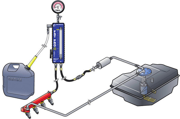 Рис. 1. Измерение давления и
расхода прибором PIERBURG
4.07373.20.0 в топливной системе с отводом топлива