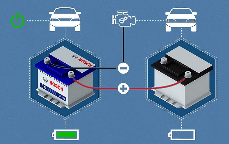 Азбука АКБ: Bosch дает советы по эксплуатации аккумуляторных батарей