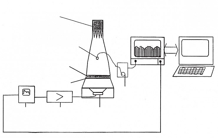 Рис. 3. Испытания Mercasol Sound Stop на АВТОВАЗе. Схема измерительной установки «Башня Пиза»