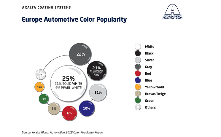 Axalta о популярности автомобильных цветов в 2018 году