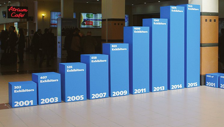Динамика роста числа участников выставки начиная с 2001 года