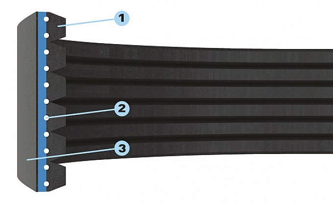 Рис. 2  Структура нового ремня Micro­V® Horizon™ с уникальным 
синим адгезионным слоем