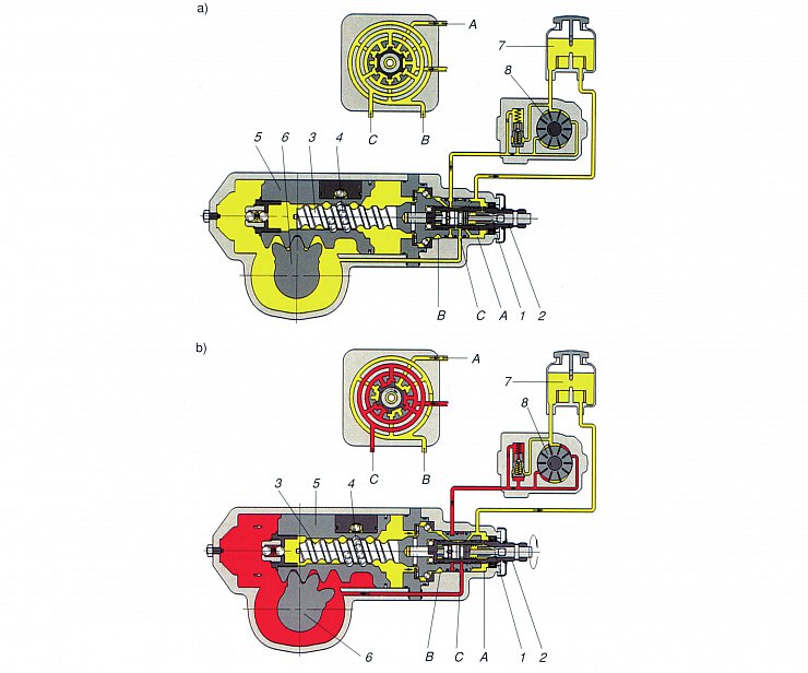 Рулевой механизм типа «винт — шариковая гайка»
с гидроусилителем:
а) усилие к рулевому колесу не приложено;
б) рулевое колесо вращают по часовой стрелке;
1 — торсион; 2 — рулевой вал; 3 — винт; 4 — шарики; 5 — гайка-
поршень; 6 — зубчатый сектор; 7 — бачок с жидкостью; 8 —
роторный гидронасос