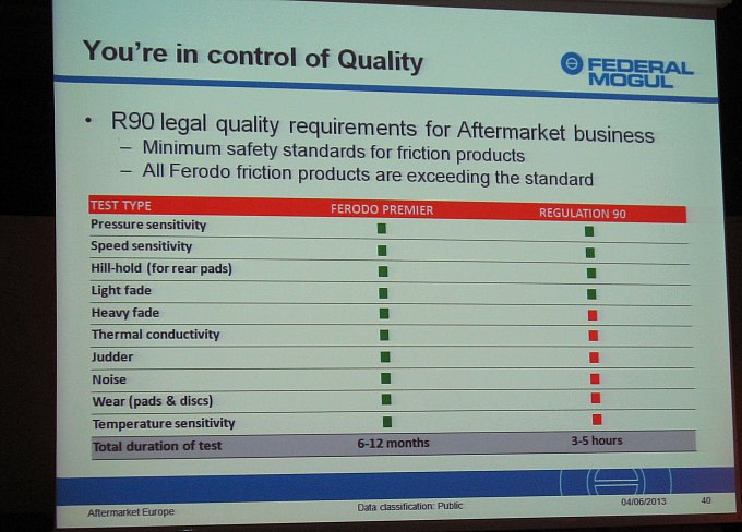 Важный слайд. Правила R90 (Правила ЕЭК ООН №90) более лояльны, чем стандарты Ferodo. У компании гораздо больше "экзаменов" для колодок.
