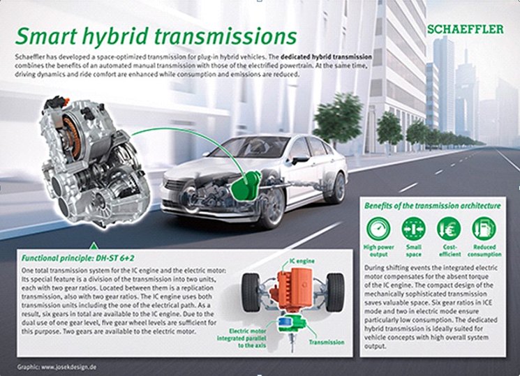 ​New development platform for electric and hybrid drives: How Schaeffler is accelerating electric mobility