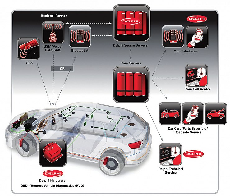 Система «Телематикс» позволяет в он-лайн режиме контролировать множество
параметров автомобиля