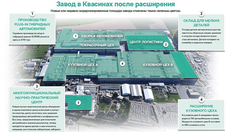 ​Расширение завода ŠKODA AUTO в Квасинах: инфографика