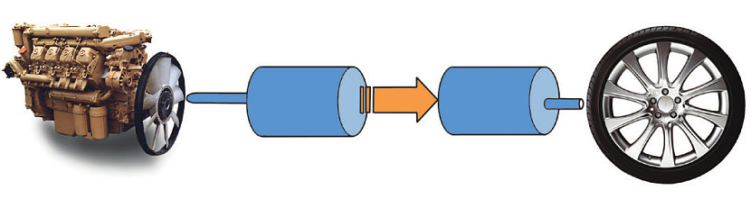 Схема силовой установки последовательного гибрида